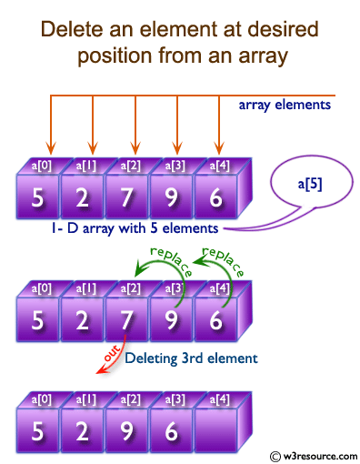 Int solution