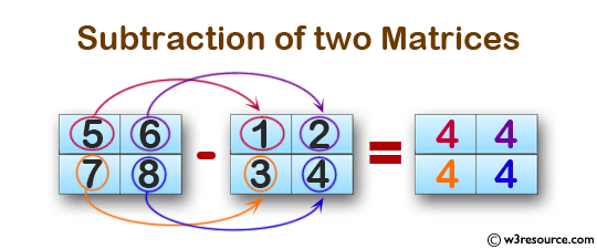 C Exercises: Subtraction of two Matrices