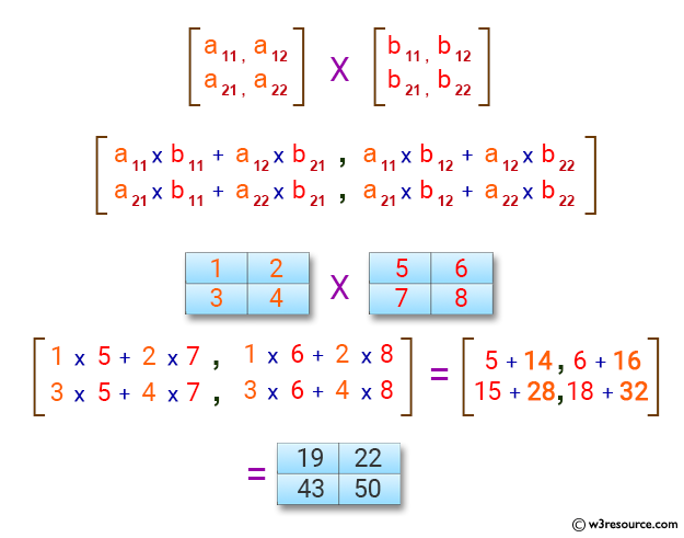 C Exercises: Multiplication of two Matrices