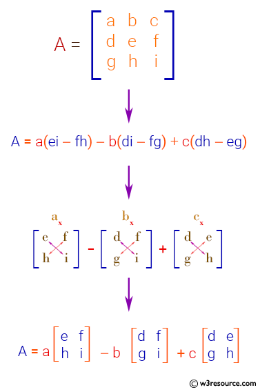 C Exercises: Calculate the determinant of a 3 x 3 matrix