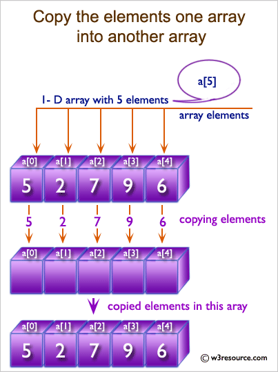 c assign array to another