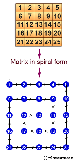 C Exercises: Print a matrix in spiral form