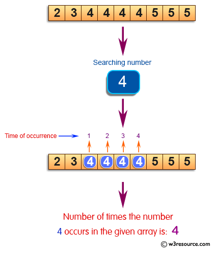 C Exercises: Find the number of times occurs a given number in an array