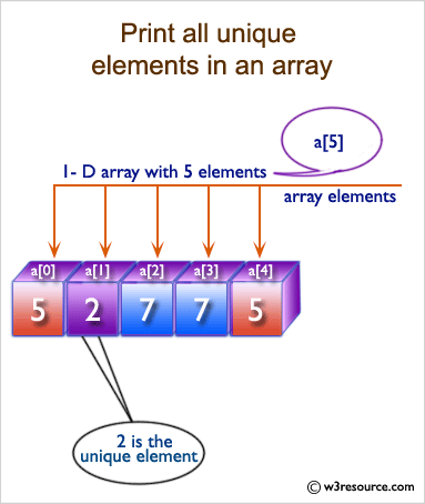 C Program which prints itself