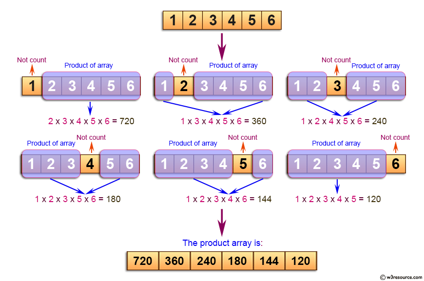 C Exercises: Find the product of an array of specified condition.