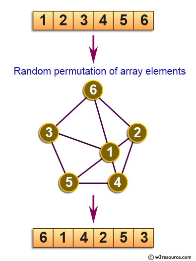 Element an array. Z permutation. Next permutation c++. Permutations Python. Randomize c