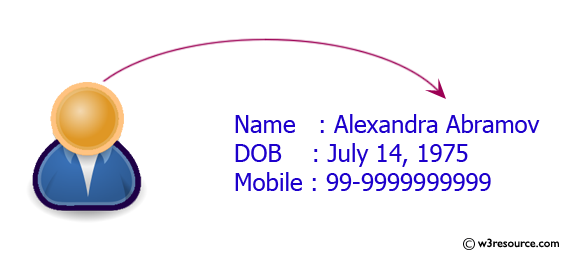 C Programming: Print your name, date of birth, and mobile number