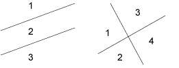 C Programming: Create maximum number of regions obtained by drawing n given straight lines.