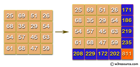 C Programming: Develop a small part of spreadsheet software.