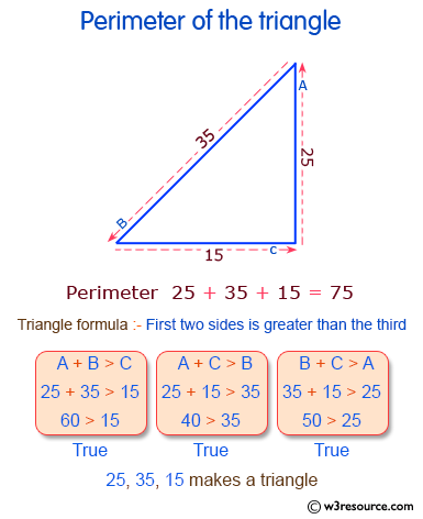 C Programming: Calculate the perimeter of the triangle 