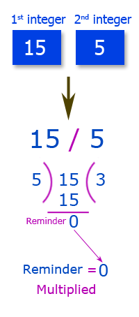 C Programming: Reads two integers and checks whether they are multiplied or not 