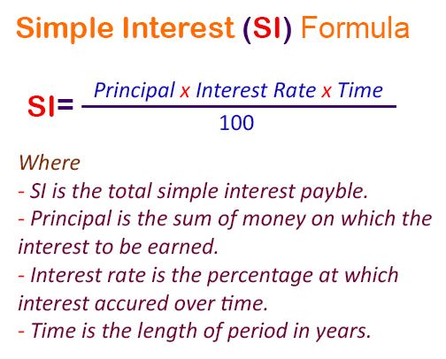 C Programming: Compute the simple interest