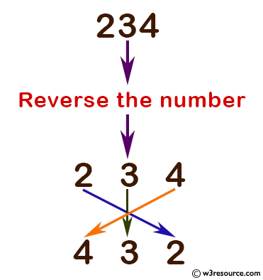 C Programming: Reverse and print a given number.