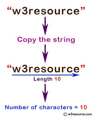 C Programming: Copy a given string into another and count the number of characters copied.