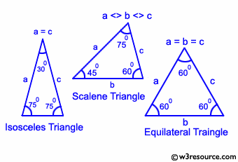 C : Check if a triangle is Equilateral, Isosceles or Scalene