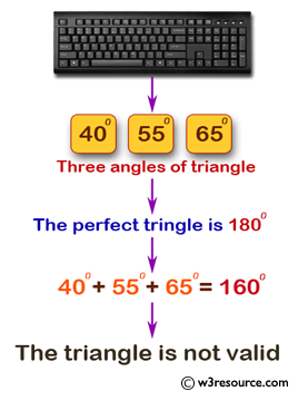 Check whether a triangle can be formed by given value