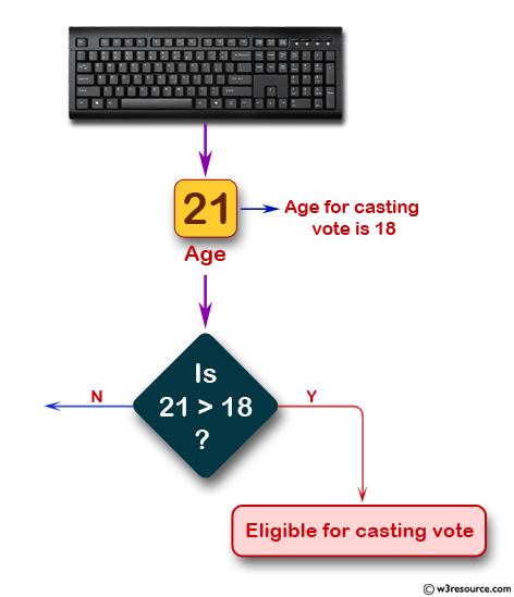 Solved 5. Write a C++ program to determine the current