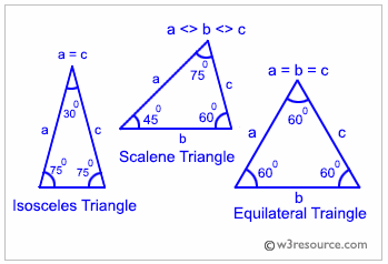 C exercises: Check whether a triangle is Equilateral, Isosceles or ...