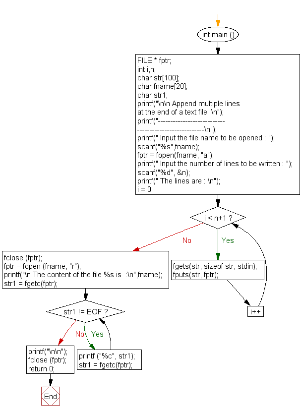 reading-and-then-appending-to-a-file-c-henn-ocked1985