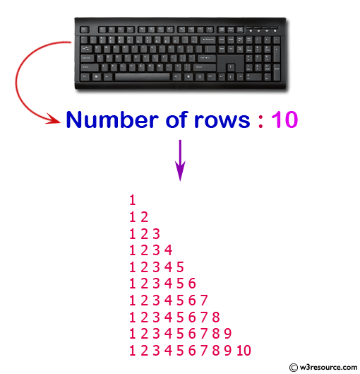 Display the pattern like right angle triangle using a number