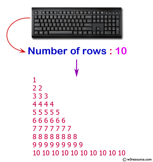 Display the pattern like right angle triangle which repeat a number in a row