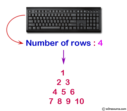 Display the pattern like a pyramid with numbers increased by 1