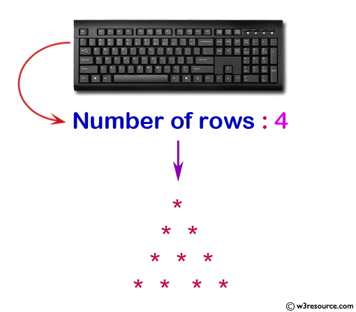 Display the pattern like a pyramid with an asterisk