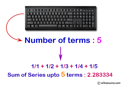 Calculate the harmonic series and their sum