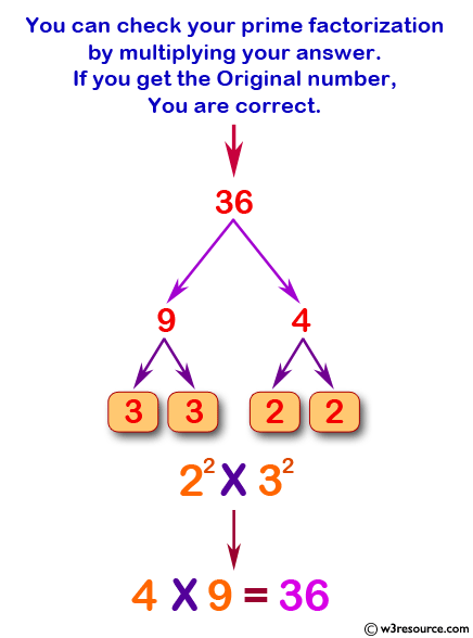 Check whether a given number is prime or not