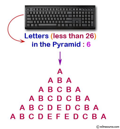 Display the pattern like pyramid using the alphabet