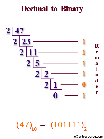 Convert a decimal number to binary without using an array