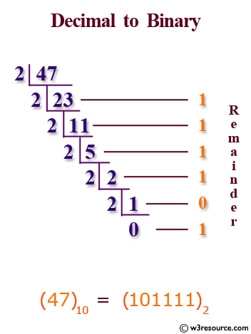 C Exercises Convert A Decimal Number To Binary Without Using An Array W3resource