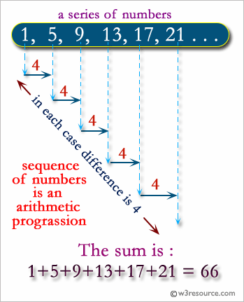 Find out the sum of an A.P. series