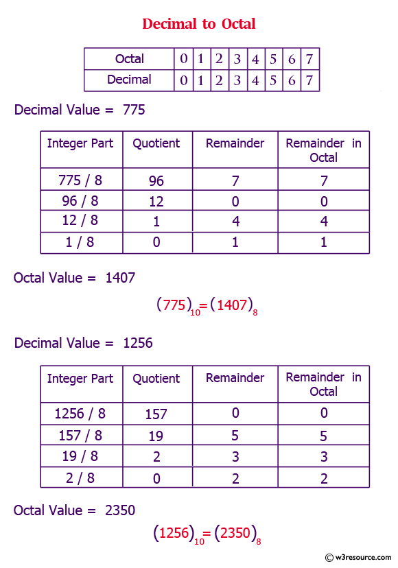 Convert decimal number to octal without using an array