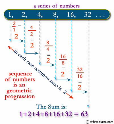 Find the Sum of GP series