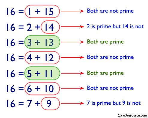 Check whether a number can be express as sum of two prime numbers
