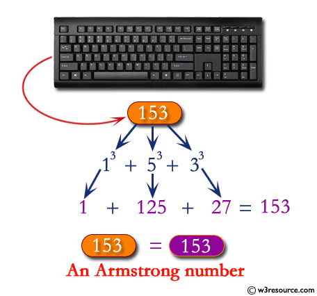 Check whether an n digits number is Armstrong or not