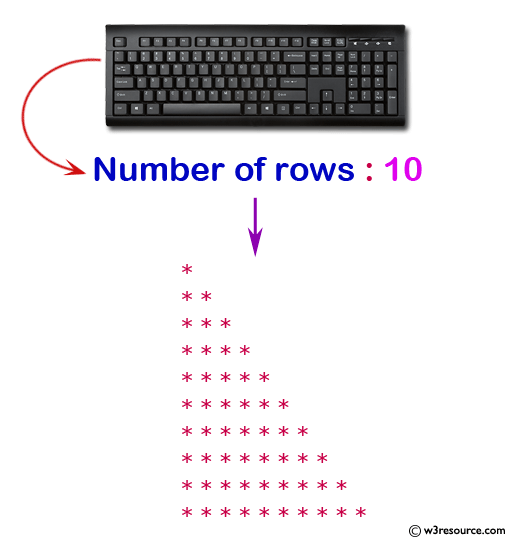 Display the pattern like right angle using an asterisk