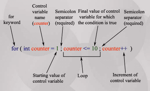 C For Loop W3resource