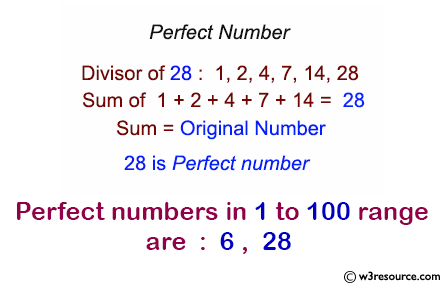 C Exercises: Perfect numbers in a given range