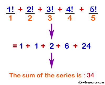 C Exercises: Find the sum of specified series