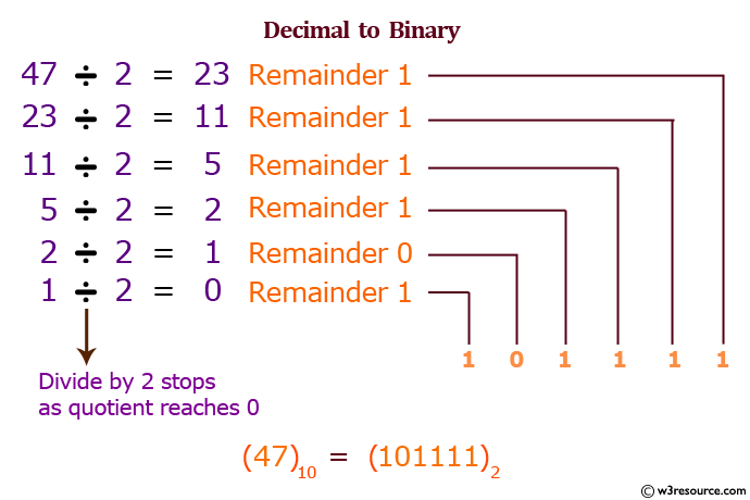 C Exercises: Convert decimal to binary