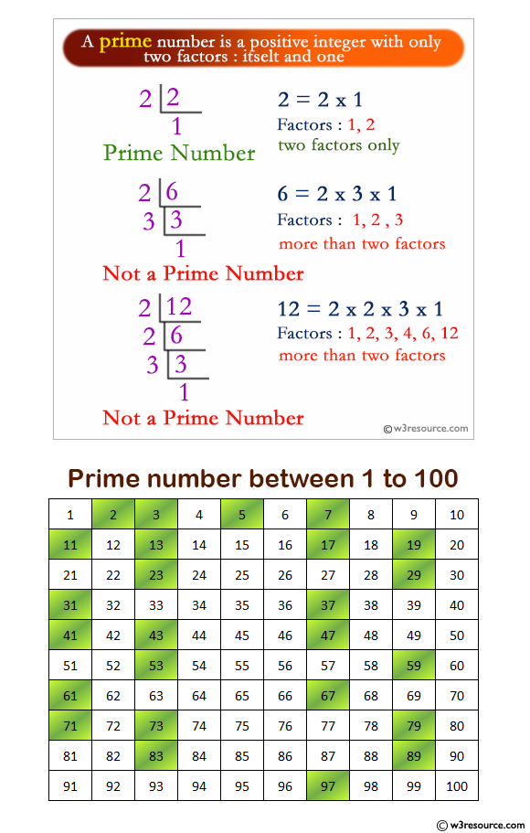 C Exercises: Check whether a number is a prime number or not