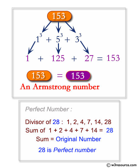 C Exercises Check Armstrong And Perfect Numbers W3resource