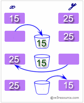 C programming exercises: swap two variables