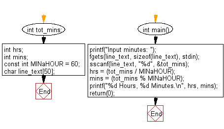 CMP, no handful walk an MBLEx both unlock until CMT