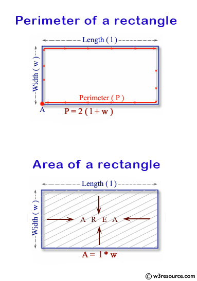 C Input Output: Calculate the perimeter of a rectangle