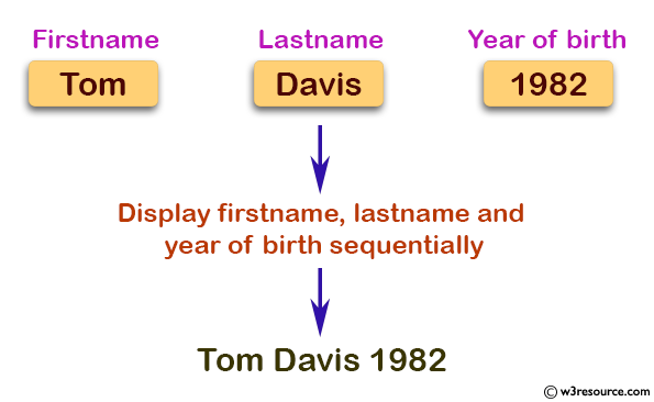 C Input Output: Display firstname, lastname and year of birth sequentially