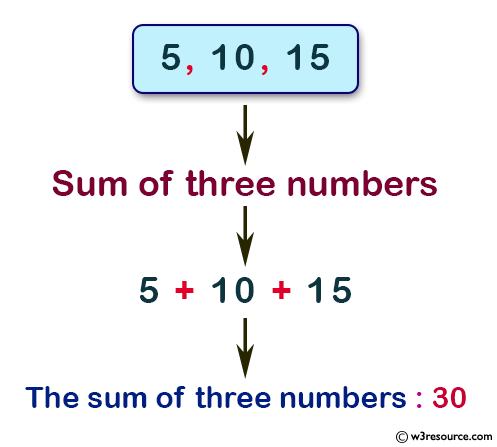 Solved] Based on the following calculator output, determine the