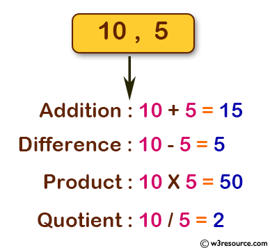 Answered: Complete the if-else statement to print…